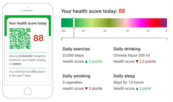  Thành phố Trung Quốc xếp hạng người dân dựa trên sức khỏe và lối sống  - Ảnh 1.