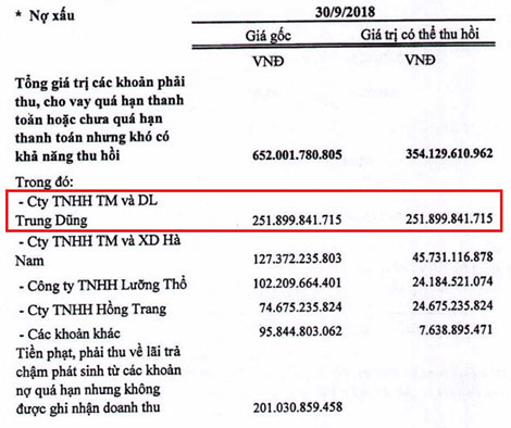 Những công ty “ma” của gia đình Đoàn Hồng Dũng - Ảnh 1.