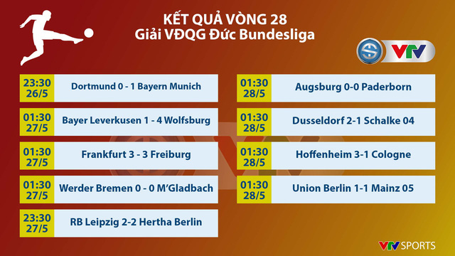 Kết quả bóng đá Đức Bundesliga hôm nay, 28/5: Leipzig 2-2 Hertha Berlin, Dusseldoft 2-1 Schalke 04 - Ảnh 1.