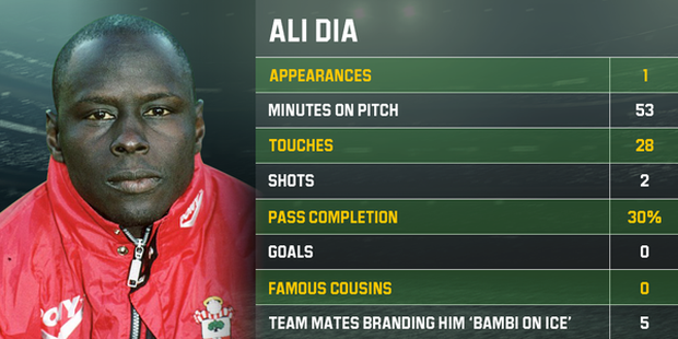 Ali Dia và cú lừa kinh điển trong lịch sử Ngoại hạng Anh, khi ra sân 53 phút mà không biết chơi bóng - Ảnh 4.