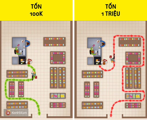 11 tip giúp bạn quản lý chi tiêu và tiết kiệm, áp dụng ngay là sẽ không còn than: Tiền đi đâu hết rồi? - Ảnh 3.