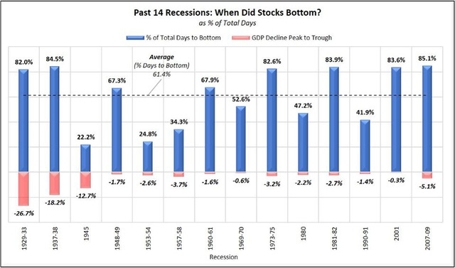 Forbes: Điều tồi tệ nhất vẫn chưa đến, thế giới sẽ đối mặt với cuộc khủng hoảng nghiêm trọng và tàn khốc nhất 90 năm qua - Ảnh 2. Forbes: Điều tồi tệ nhất vẫn chưa đến, thế giới sẽ đối mặt với cuộc khủng hoảng nghiêm trọng và tàn khốc nhất 90 năm qua - Ảnh 2.