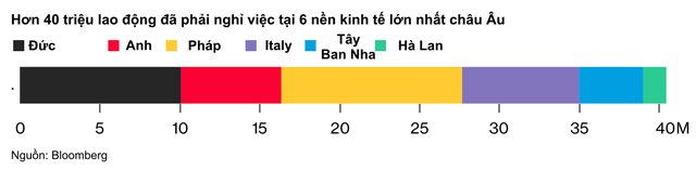 Xuất hiện bằng chứng Covid-19 lây lan ở Pháp không liên quan tới TQ; Nga có hơn 150.000 ca dương tính - Ảnh 1.