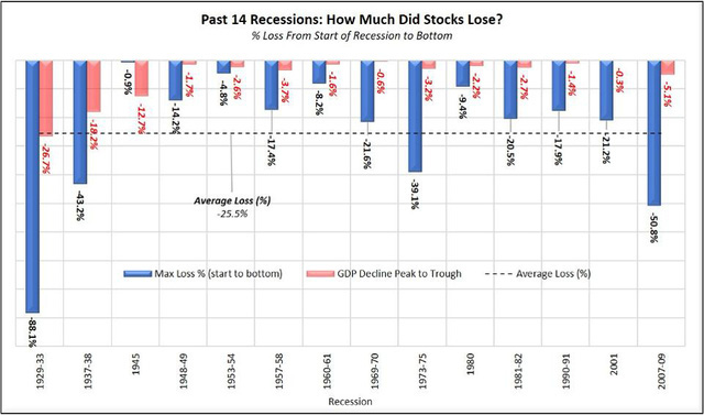 Forbes: Điều tồi tệ nhất vẫn chưa đến, thế giới sẽ đối mặt với cuộc khủng hoảng nghiêm trọng và tàn khốc nhất 90 năm qua - Ảnh 3. Forbes: Điều tồi tệ nhất vẫn chưa đến, thế giới sẽ đối mặt với cuộc khủng hoảng nghiêm trọng và tàn khốc nhất 90 năm qua - Ảnh 3.