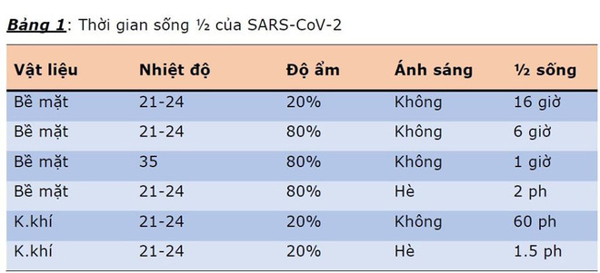 COVID-19: EU thừa nhận đã cho báo TQ kiểm duyệt bài viết của 27 đại sứ; Việt Nam đã có 241 ca khỏi bệnh - Ảnh 1.