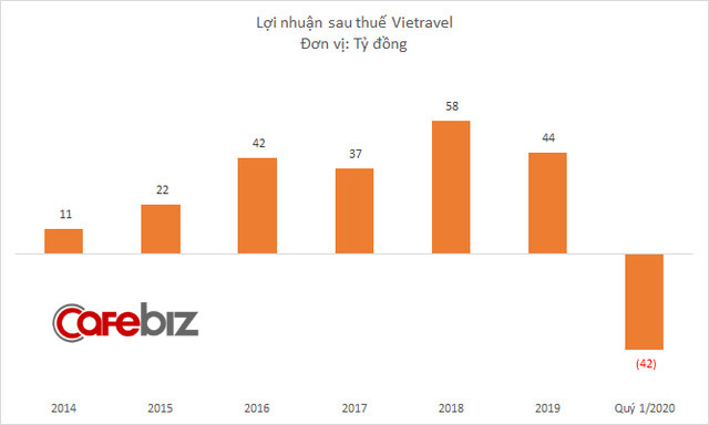  Vietravel Airlines chính thức được ra mắt, dự kiến bay trong nửa đầu 2021 và phục vụ 1 triệu lượt khách  - Ảnh 2.