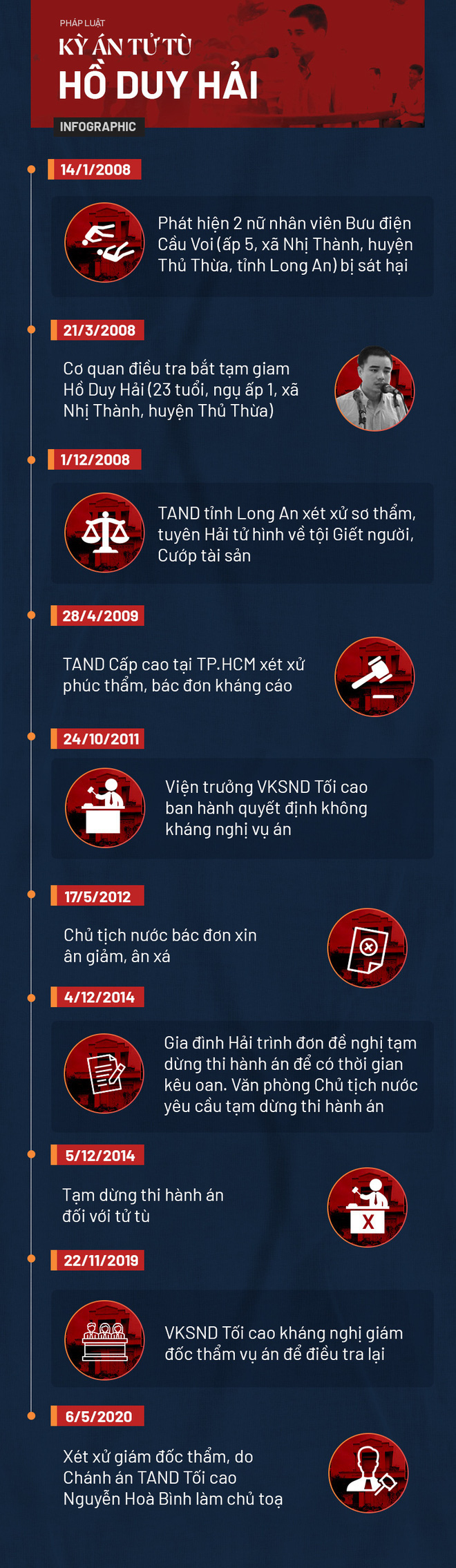 Hội đồng Thẩm phán tòa tối cao bắt đầu công bố quyết định giám đốc thẩm vụ án Hồ Duy Hải - Ảnh 1.