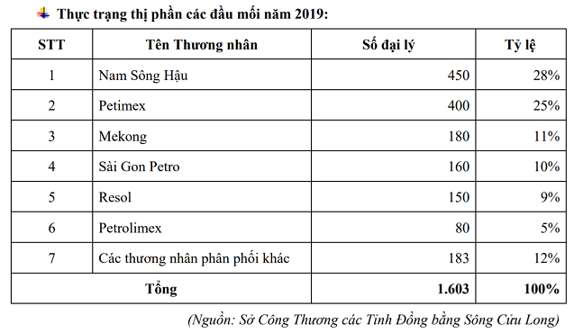 Ông Mai Văn Huy trở lại với kinh doanh xăng dầu, đưa NSH Petro lên sàn - Ảnh 2.