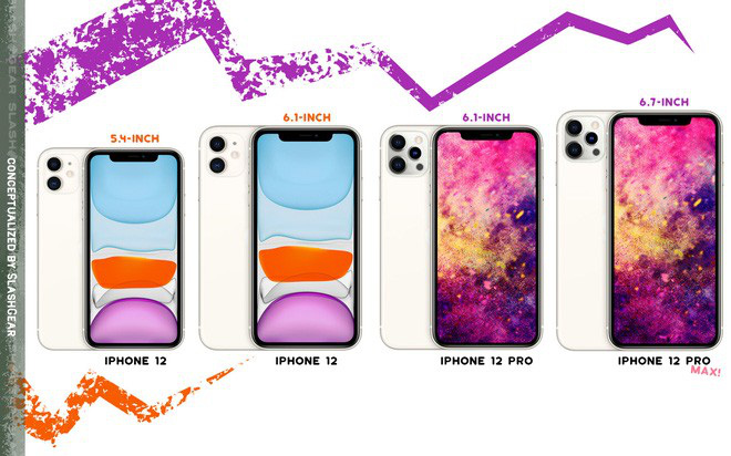 Bộ tứ iPhone 12 lộ cấu h&igrave;nh v&agrave; gi&aacute; b&aacute;n - Ảnh 1.