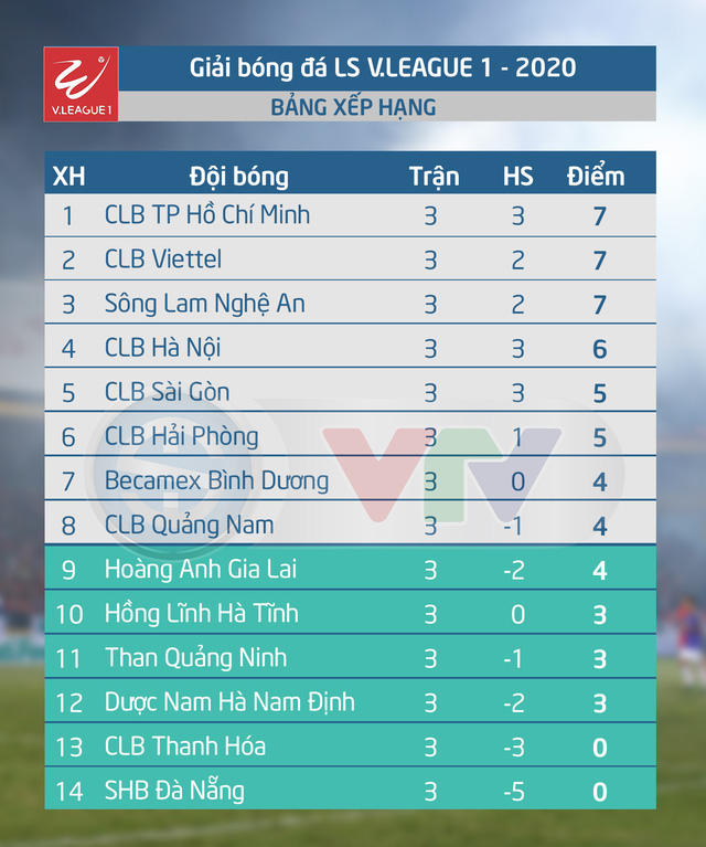 CLB Thanh Hóa chia tay HLV Fabio Lopez - Ảnh 1.