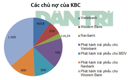 Ông Đặng Thành Tâm có thực sự "khủng" như phát ngôn? 3