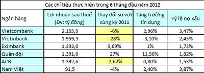 ong-lon-ngan-hang-giam-lai-tang-vot-no-xau