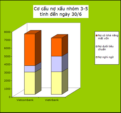 ong-lon-ngan-hang-giam-lai-tang-vot-no-xau