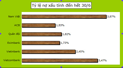 ong-lon-ngan-hang-giam-lai-tang-vot-no-xau