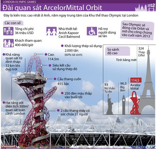 arcelormittal-orbit-bieu-tuong-moi-cua-nuoc-anh