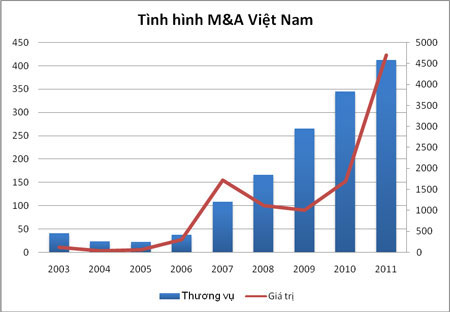 nhung-cuoc-hon-phoi-tien-ti