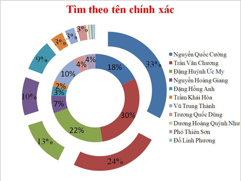 quy-tu-bianfishco-hot-hon-quoc-cuong