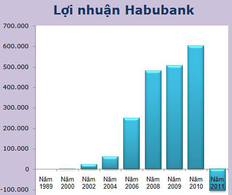 chu-tich-habubank-hoi-tiec-cung-phai-dung-cam-sap-nhap