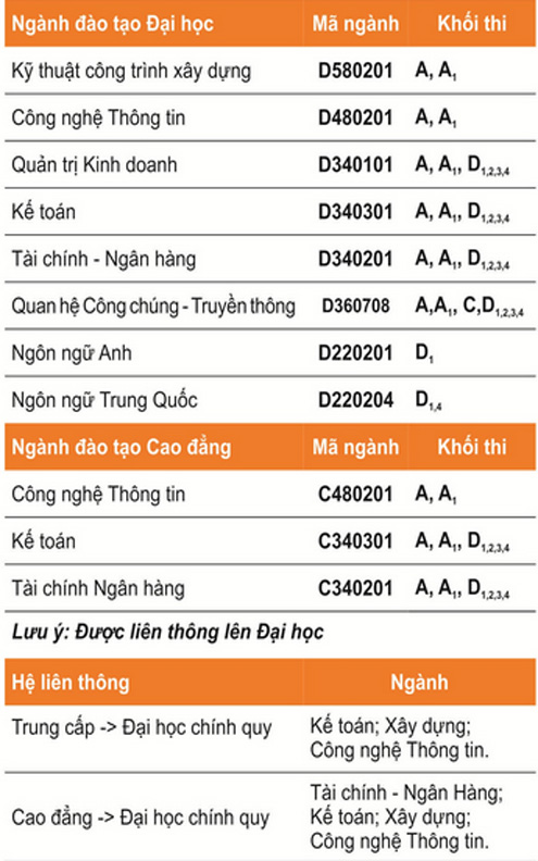 hang-nghin-suat-trung-tuyen-danh-cho-nguyen-vong-2