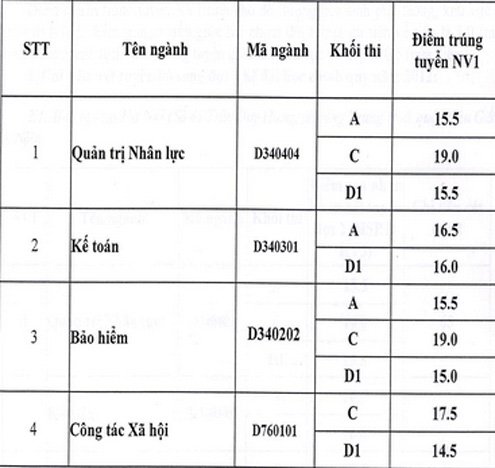 hang-nghin-suat-trung-tuyen-danh-cho-nguyen-vong-2