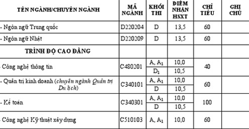 hang-nghin-suat-trung-tuyen-danh-cho-nguyen-vong-2