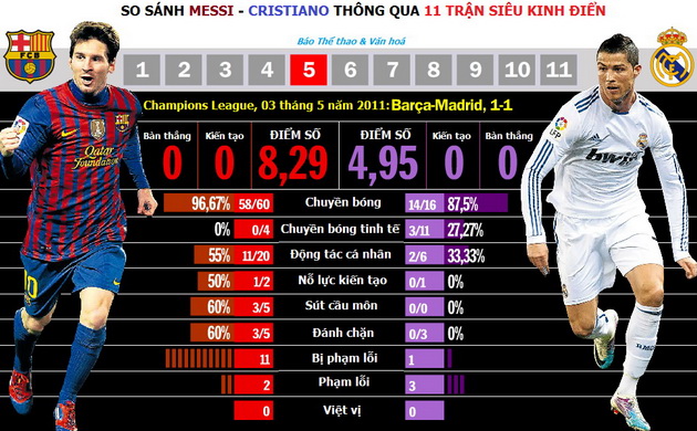 messi-lam-be-mat-cristiano