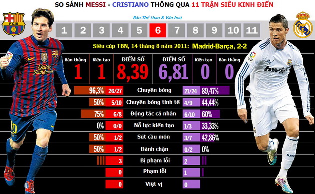 messi-lam-be-mat-cristiano