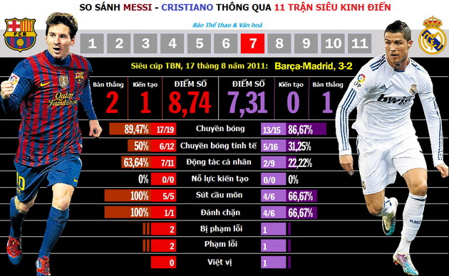 messi-lam-be-mat-cristiano