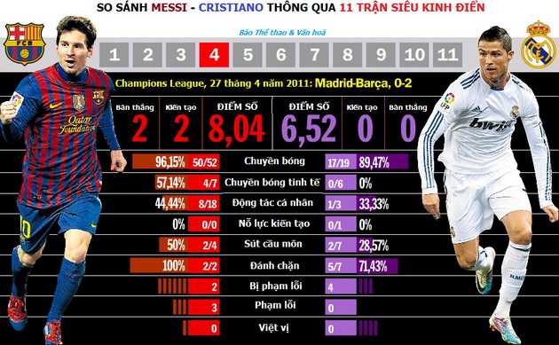 messi-lam-be-mat-cristiano