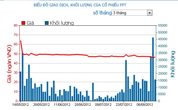 gioi-lam-an-xon-xao-khi-ceo-fpt-nghi-phep-2-thang