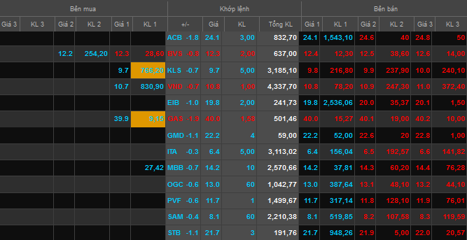 vnindex-giam-gan-20-diem-hnxindex-giam-hon-5-sau-tin-bau-kien-bi-bat