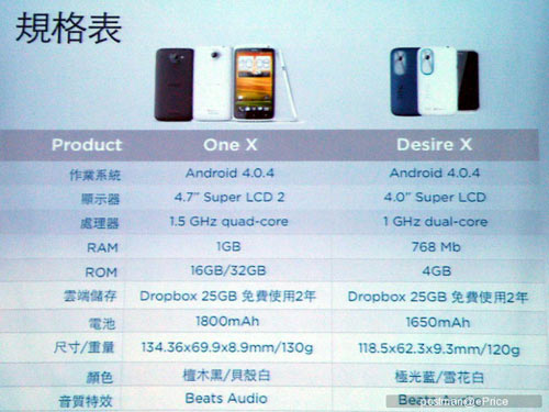 htc-desire-x-lo-dien-voi-gia-75-trieu-dong