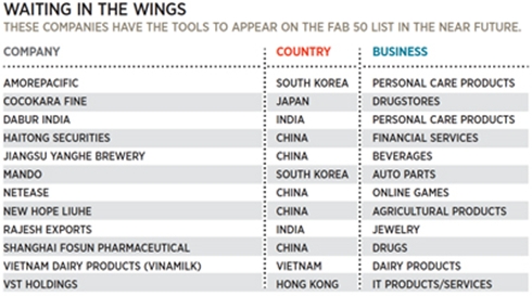 vinamilk-co-the-lot-top-50-cong-ty-niem-yet-hang-dau-chau-a