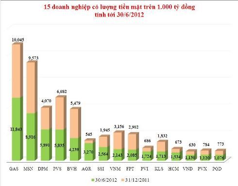 nhung-ong-vua-tien-mat-tren-san-chung-khoan-viet