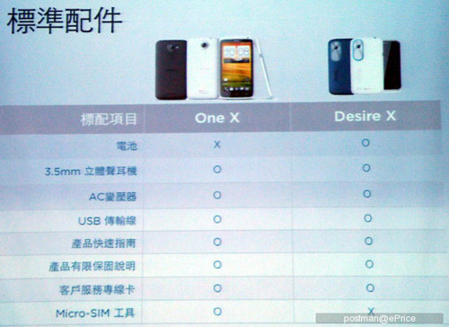 htc-desire-x-lo-dien-voi-gia-75-trieu-dong