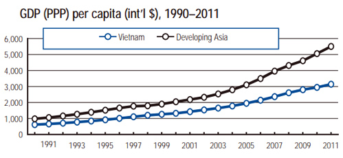 viet-nam-lai-rot-hang-nang-luc-canh-tranh