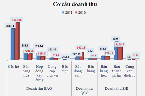 doanh-nghiep-tu-nhan-tro-tai-kinh-doanh-da-nganh