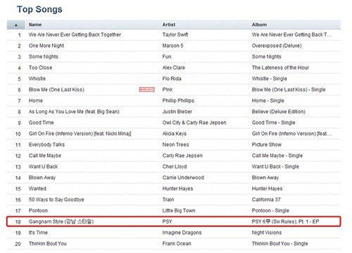 psy-dat-ki-luc-khung-lot-top-20-itunes-chart-cua-my