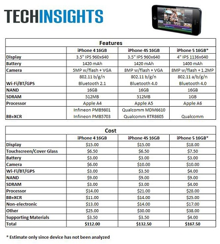 apple-lai-khung-hon-480-usd-voi-moi-iphone-5-ban-ra