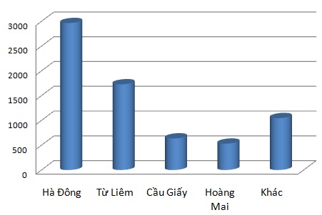 hon-10000-can-ho-duoc-chao-ban-trong-quy-32012