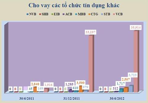 ngan-hang-gui-nhau-hang-tram-nghin-ty-dong