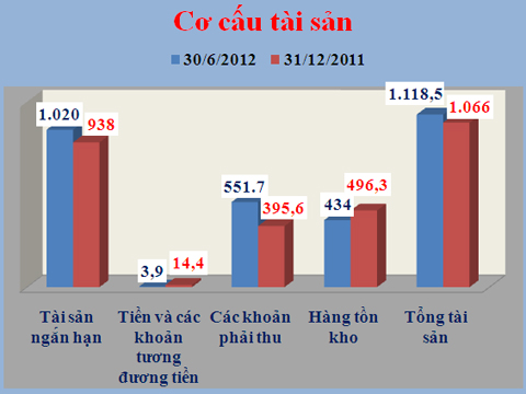 doanh-nghiep-nghin-ty-co-phieu-900-dong