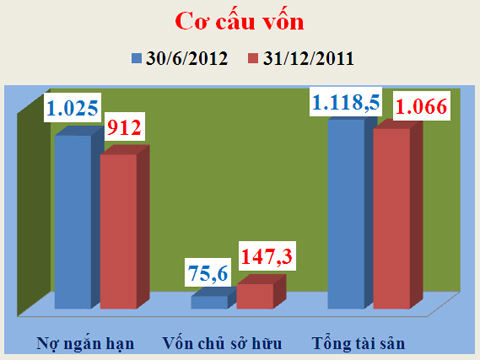 doanh-nghiep-nghin-ty-co-phieu-900-dong