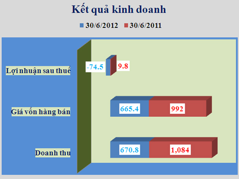 doanh-nghiep-nghin-ty-co-phieu-900-dong