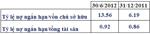 doanh-nghiep-nghin-ty-co-phieu-900-dong