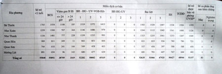 83 trẻ phản ứng sau tiêm vắc xin 5 trong 1 2