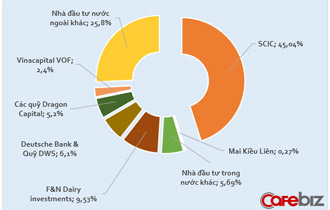 Ai đang sở hữu Vinamilk? 1