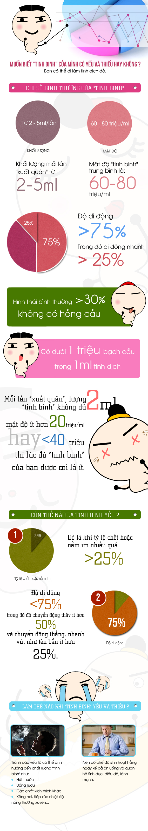 do-kha-nang-lam-bo-tu-chat-luong-tinh-binh