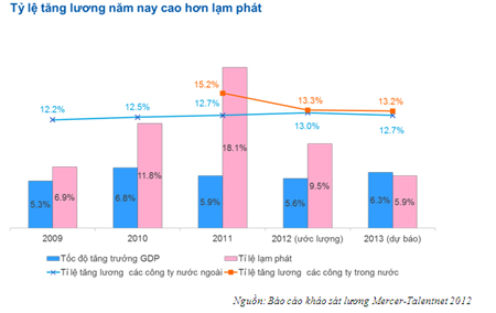 luong-tang-nhanh-hon-lam-phat