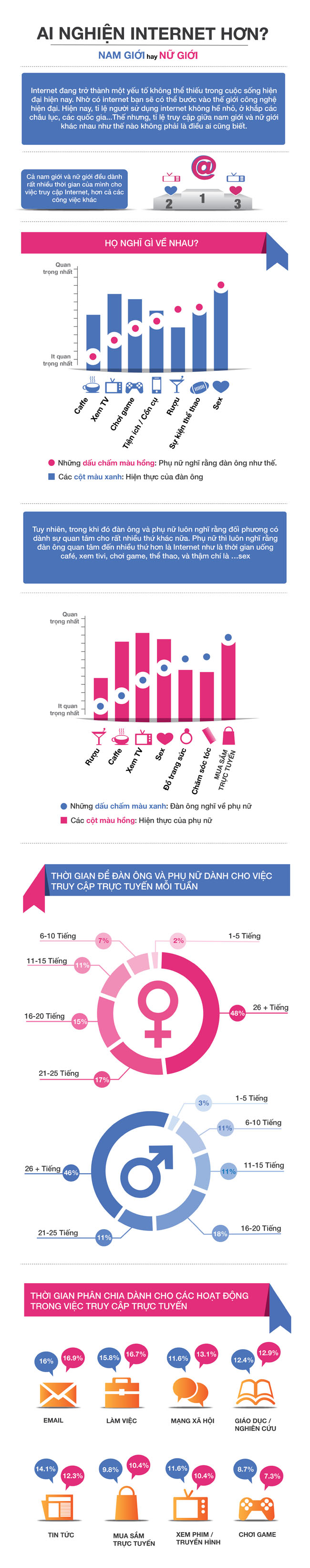 infographicsphu-nu-hay-nam-gioinghien-internet-hon